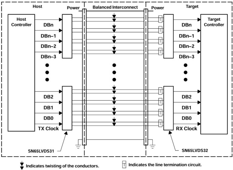 What is differential signaling? - Electrical Engineering News and Products