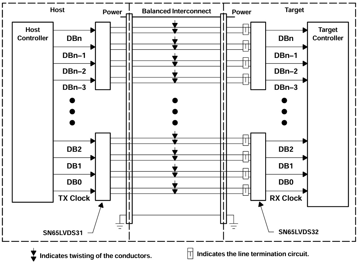 What is differential signaling? - Electrical Engineering News and Products