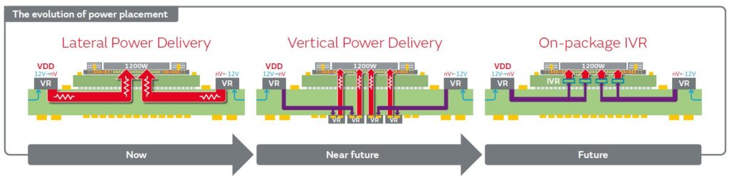 How are embedded inductors solving the magnetic bottleneck in AI power delivery?