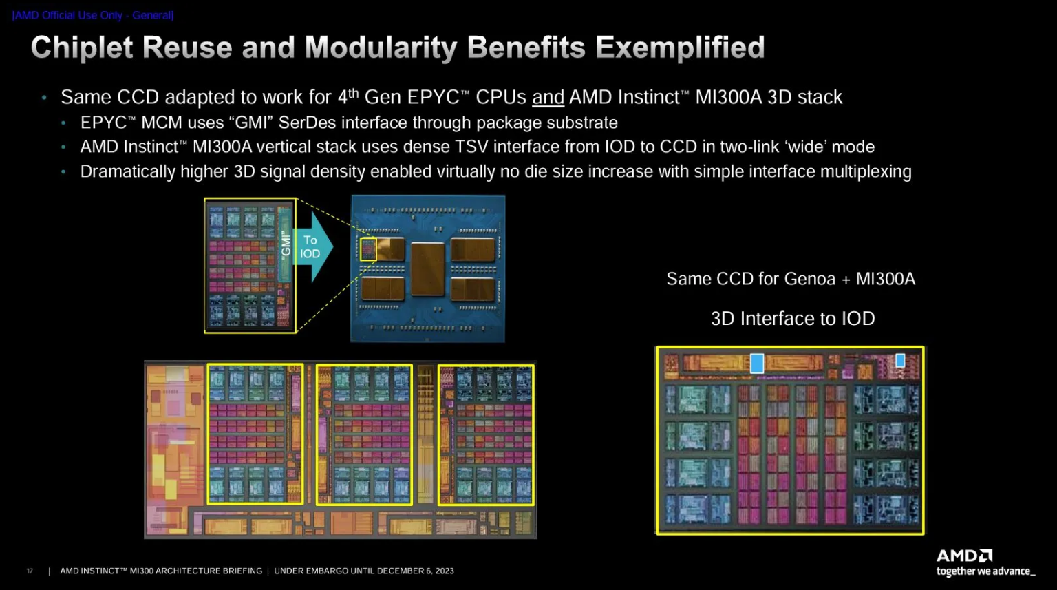 Chiplets past, present, and future: how advanced packaging is shaping ...