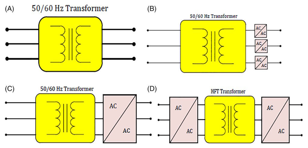 Isn’t a solid-state transformer just another AC/AC converter?