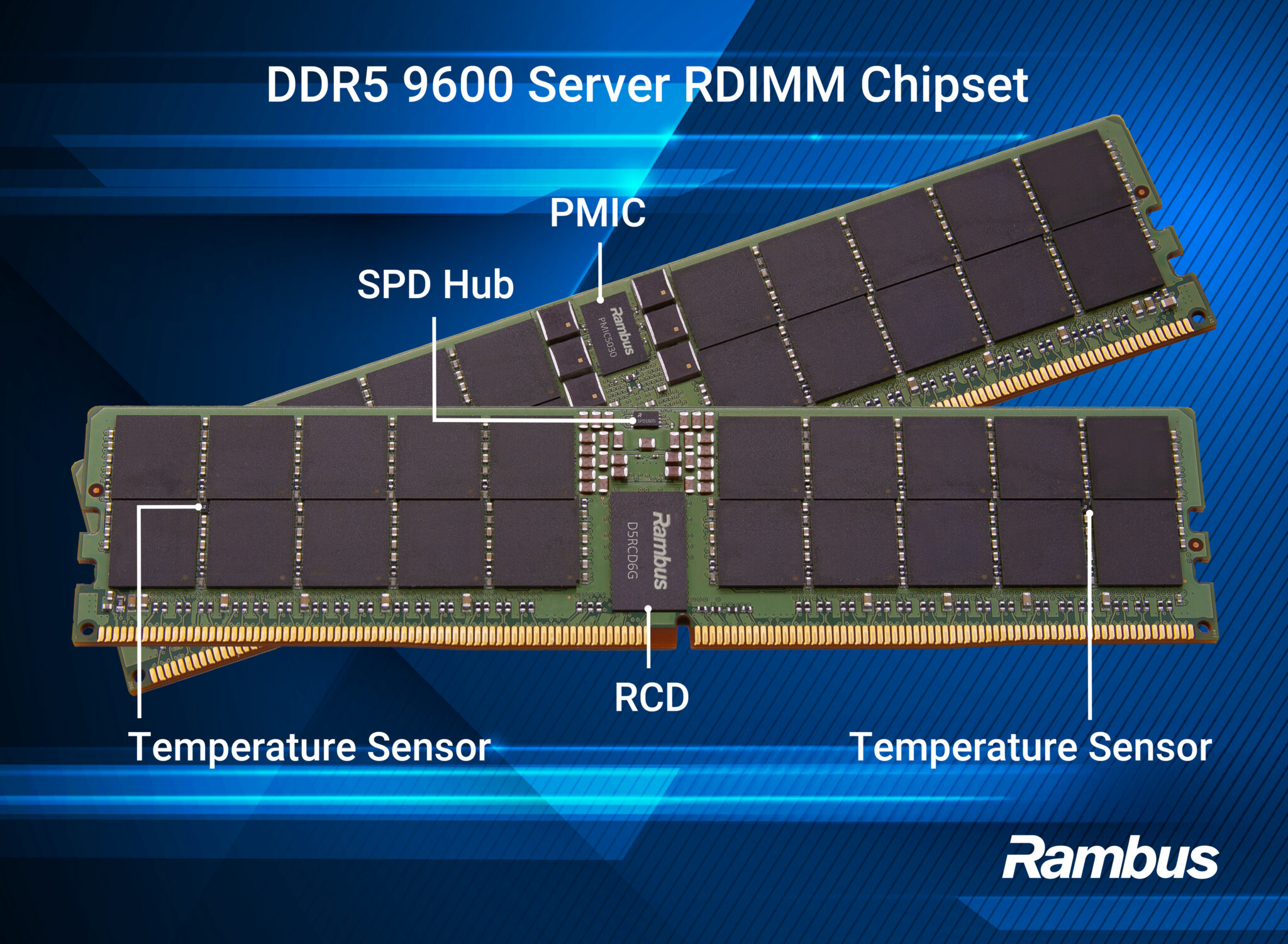 DDR5 chipset supports RDIMMs up to 9600 MT/s - Electrical Engineering ...