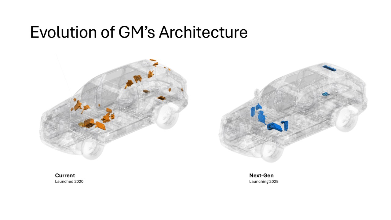 Unified Compute Module Centralized automotive computing: Meaningful advance, or an owner ...