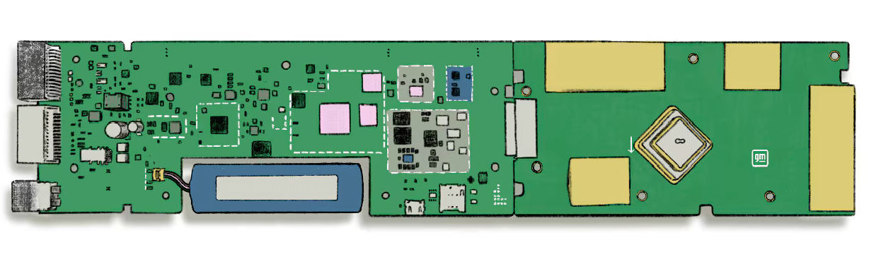 Unified Compute Module Centralized automotive computing: Meaningful advance, or an owner ...