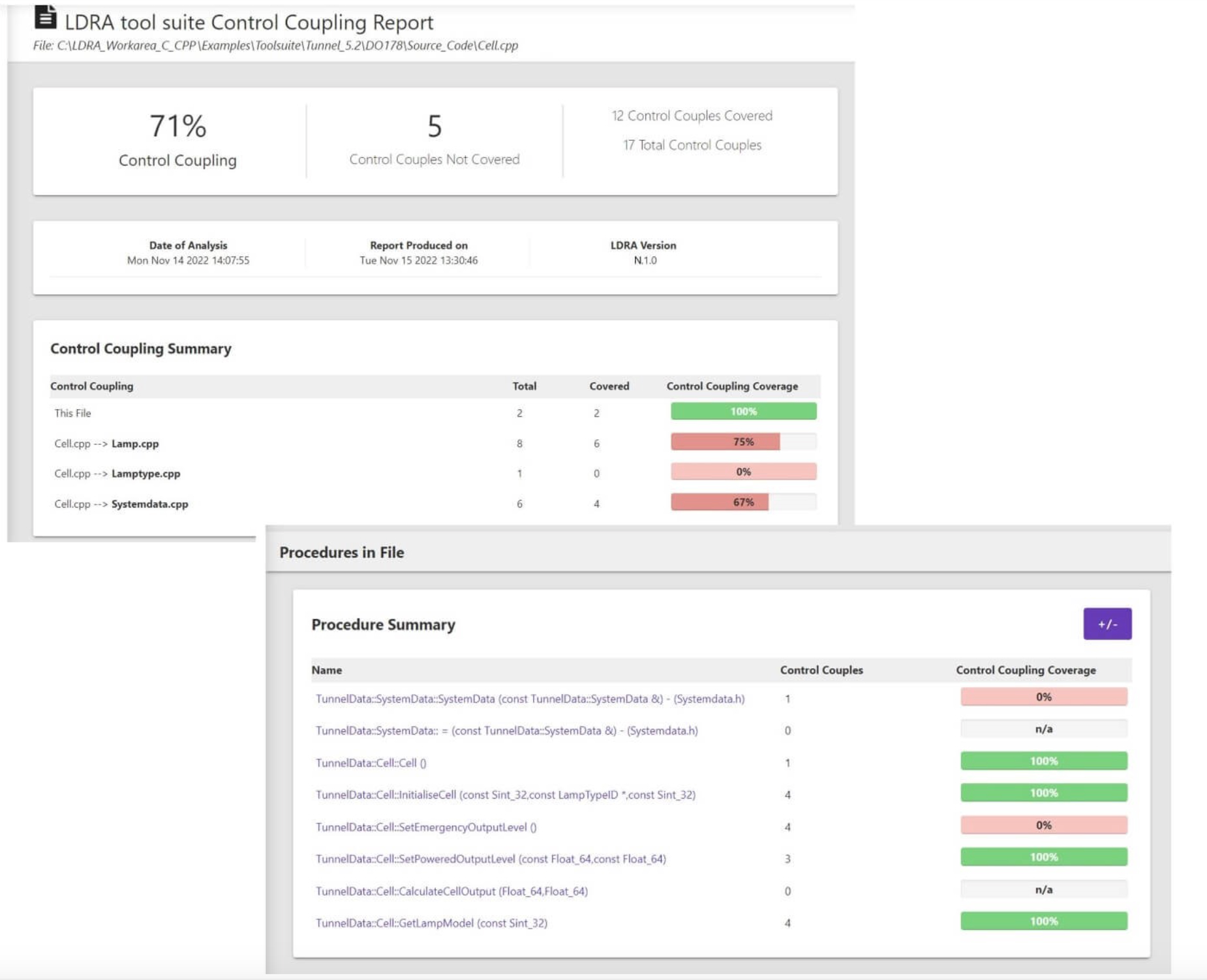 Worst-Case Execution Time (WCET) analysis for multicore systems ...